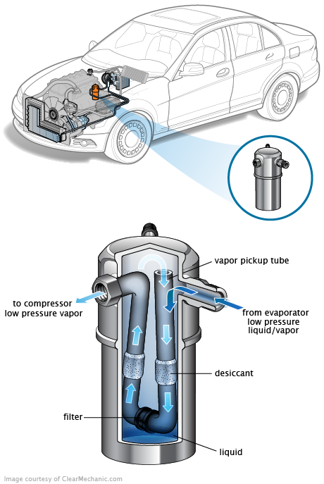 See P2445 repair manual